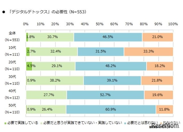 デジタルデトックスの必要性