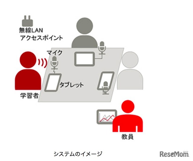 実証研究のシステムイメージ