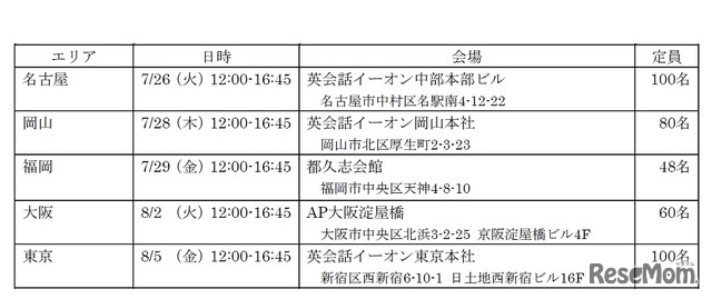 開催日程・会場・定員