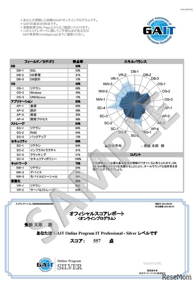 スコアレポートサンプル