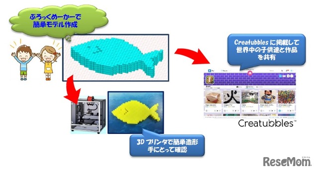 ぶろっくめーかー