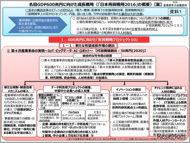 「日本再興戦略2016」の概要。右下に初等中等教育でのプログラミング教育の必修化に関する記載がある