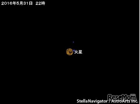 火星が地球と最接近する5月31日22時のシミュレーション　（c） アストロアーツ