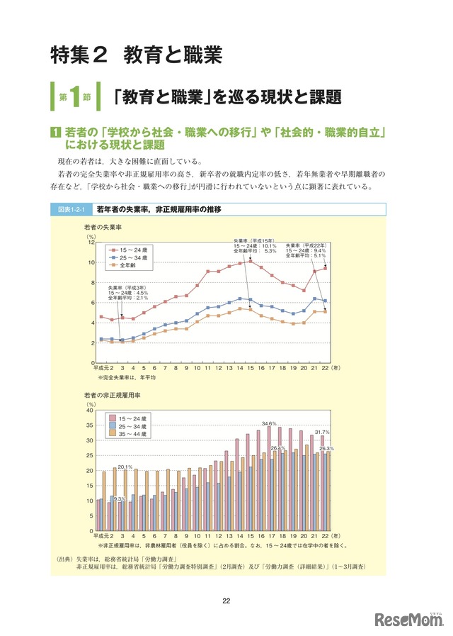 平成22年度文部科学白書