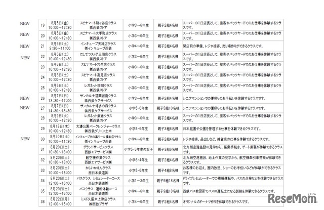 開催クラス（体験プログラム）一覧