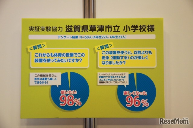 滋賀県の小学校では90%以上の児童が「楽しい」と前向き評価（撮影：中尾真二）