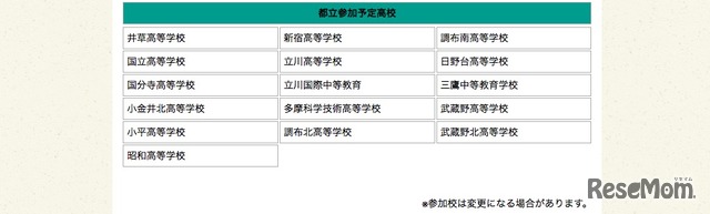 参加予定校（都立高校）