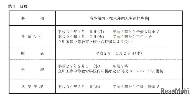 平成29年度都立中高一貫校 海外帰国・在京外国人生徒枠募集日程