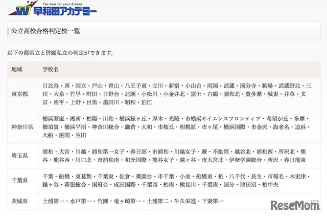 公立高校合格判定校一覧