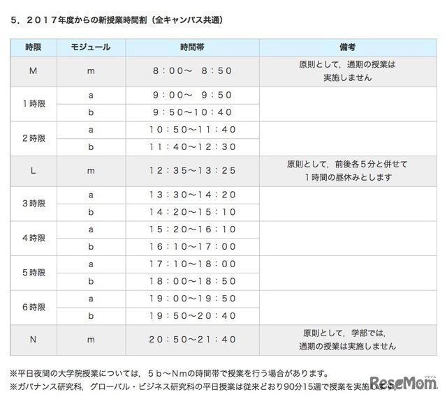 平成29年度からの新授業時間割