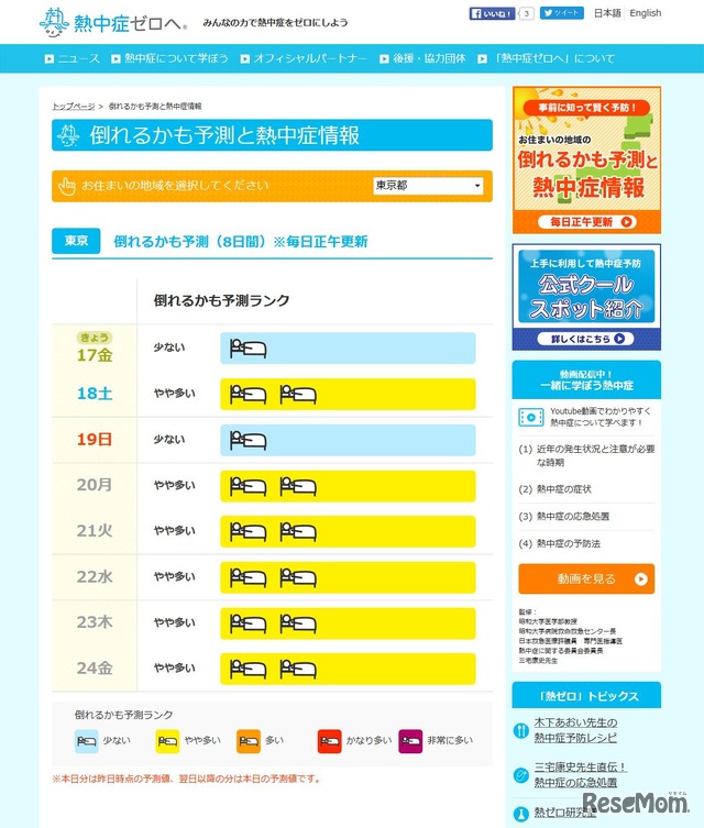 倒れるかも予測と熱中症情報　東京都（6/17～6/24までの8日間予測　6/17正午現在）