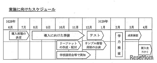 マークシート導入に向けたスケジュール