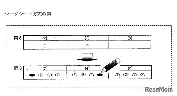 マークシート方式の例　（撮影：稲葉九）