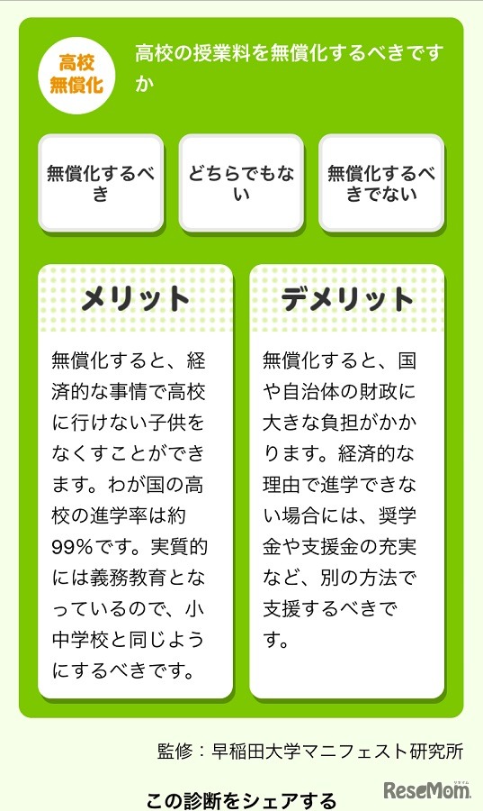 「政党との相性診断～18歳Ver.～」回答画面