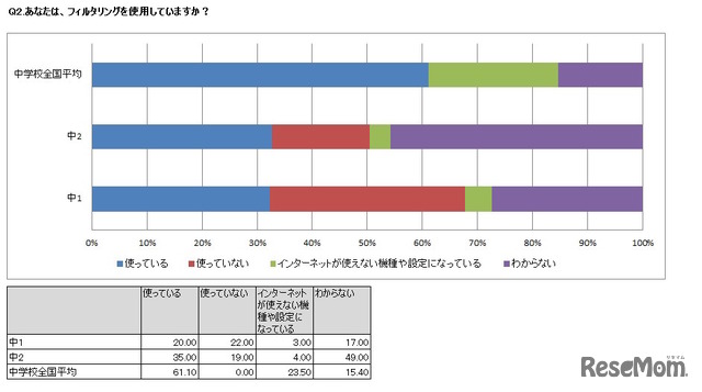 診断結果レポート（所属校全体の結果）