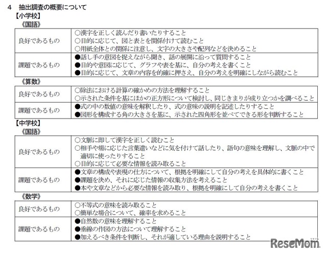 鳥取県教育委員会　平成28年度全国学力・学習状況調査抽出調査の活用について