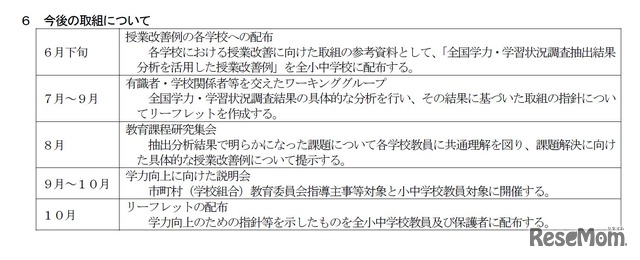 鳥取県教育委員会　平成28年度全国学力・学習状況調査抽出調査の活用について　今後の取り組み