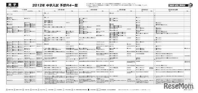 2012年 中学入試 予想R4一覧（男子）