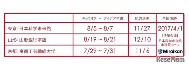 開催スケジュール