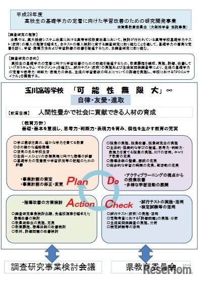 滋賀県教育委員会の事業概要