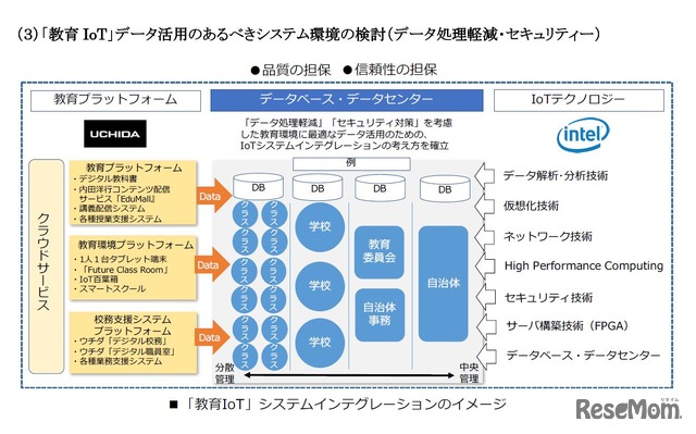 「教育IoT」システムインテグレーションのイメージ