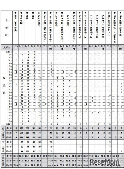 度数分布表（男子・一部）