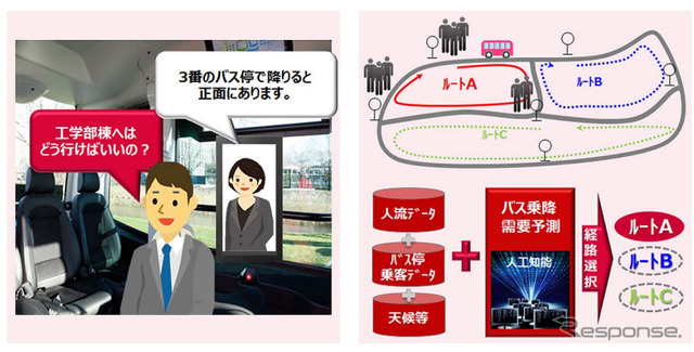 人工知能を活用した音声エージェント技術と運行管制支援技術（イメージ）