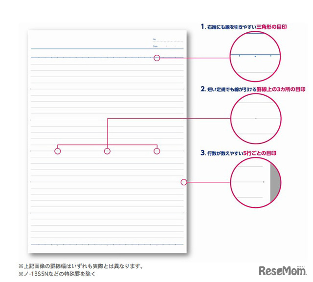 線が引きやすい