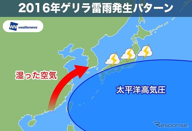 2016年ゲリラ雷雨発生パターン