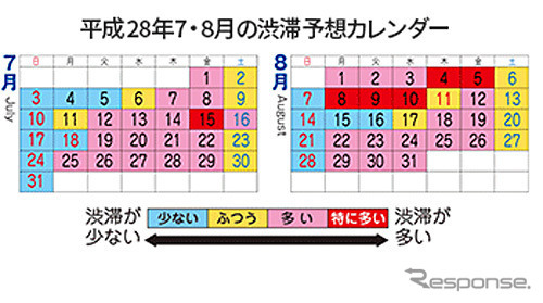 渋滞予想カレンダー