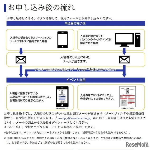 申込み後の流れ