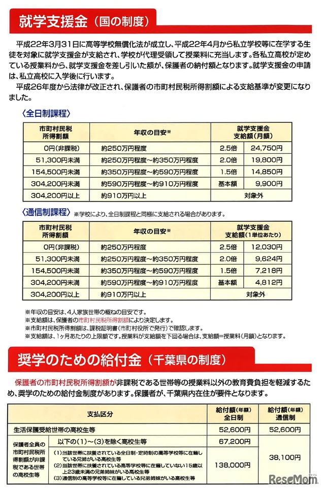 千葉県私立高校保護者の負担軽減に関するお知らせ　就学支援金