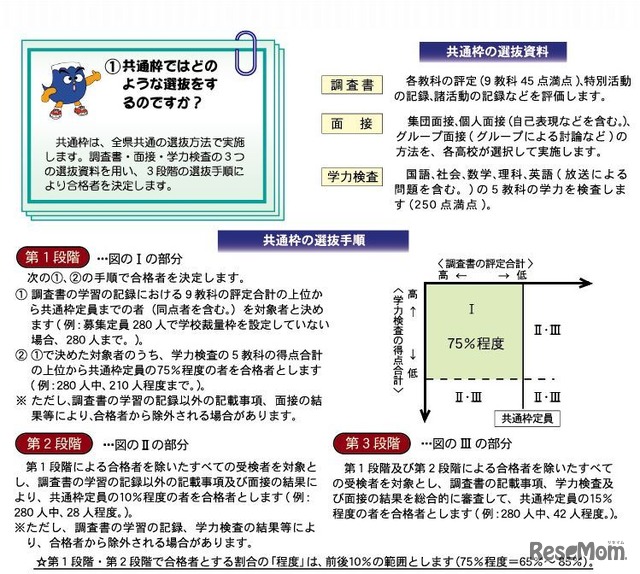 共通枠