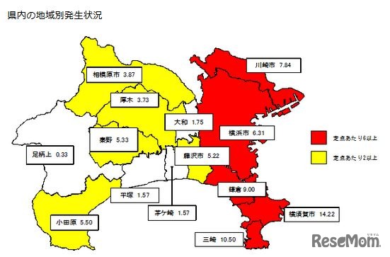 神奈川県の保健所管轄地域別ヘルパンギーナ発生状況（2016年第28週）