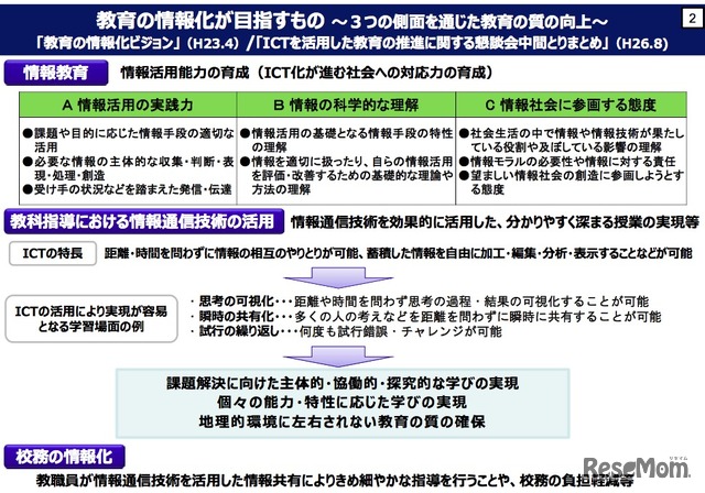 2020年代に向けた教育の情報化に関する懇談会・中間まとめ資料より（一部抜粋）