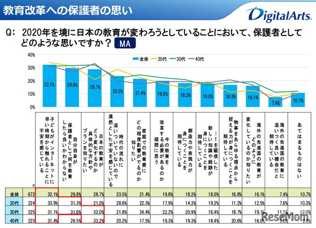 教育改革への保護者の思い