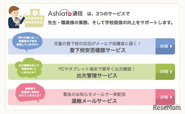 Ashiato通信の機能