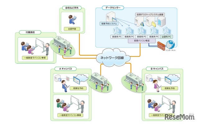 「クラウド型パソコン教室サービス」の概要図