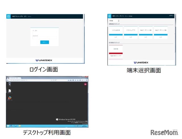 仮想デスクトップの利用イメージ