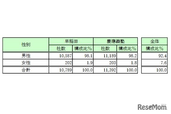 概況