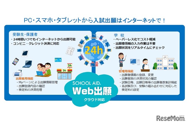 インターネット出願システム「SCHOOL AID Web出願」