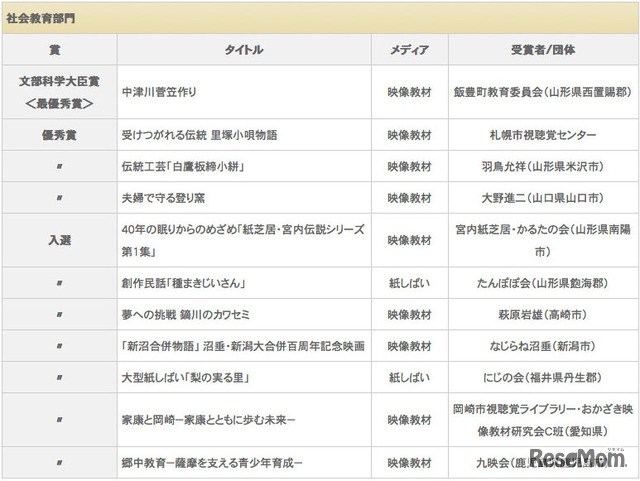 社会教育部門