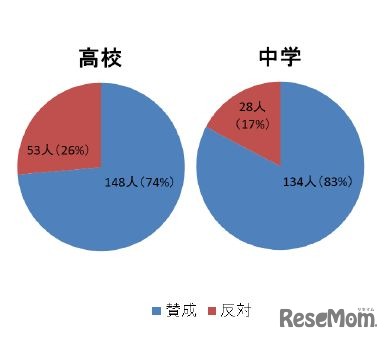 大学受験・英語科目への外部試験導入について