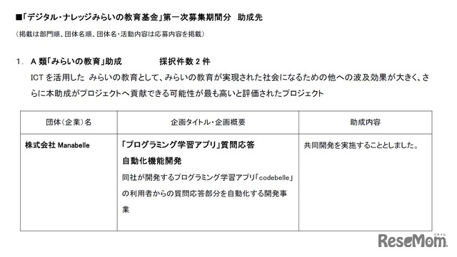 A類「みらいの教育」助成　採択件数2件（1/2）