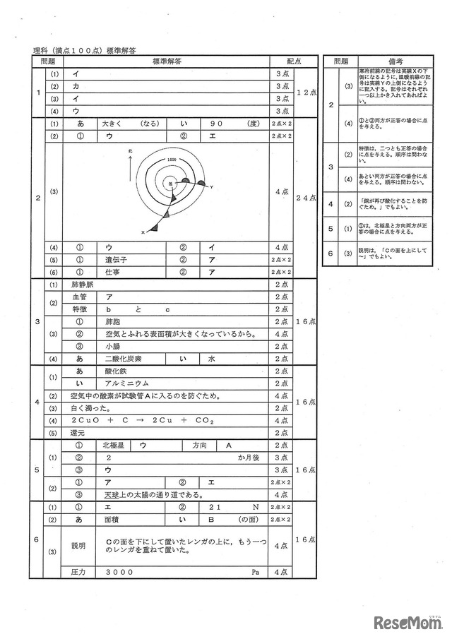高校受験16 茨城県公立高校入試 理科 問題 正答 13枚目の写真 画像 リセマム