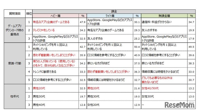 課金額別のユーザー実態