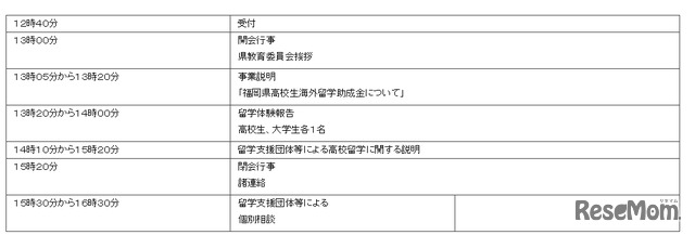 平成28年度福岡県高校生海外留学報告会スケジュール