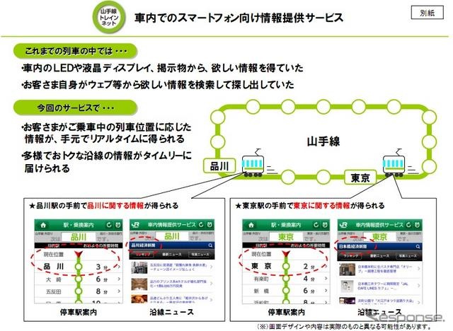 JR東日本の山手線車内におけるスマートフォン向け情報提供サービス概要