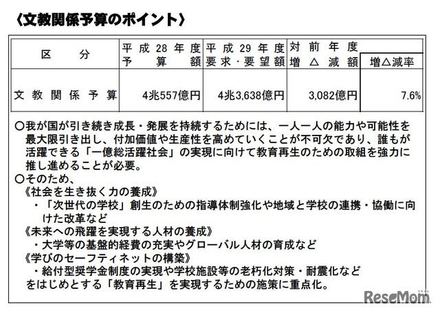 文教関係予算のポイント