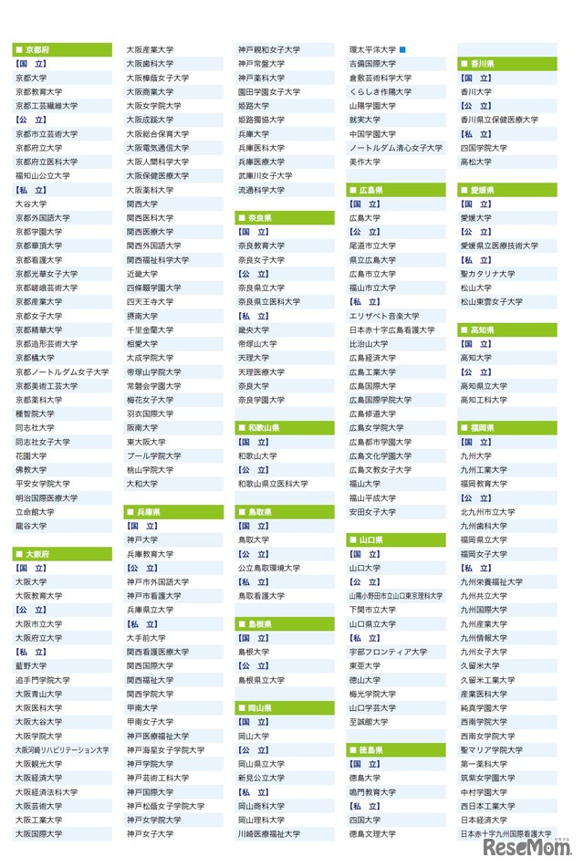平成29年度大学入試センター試験　参加大学（平成28年3月31日時点）　四年制大学